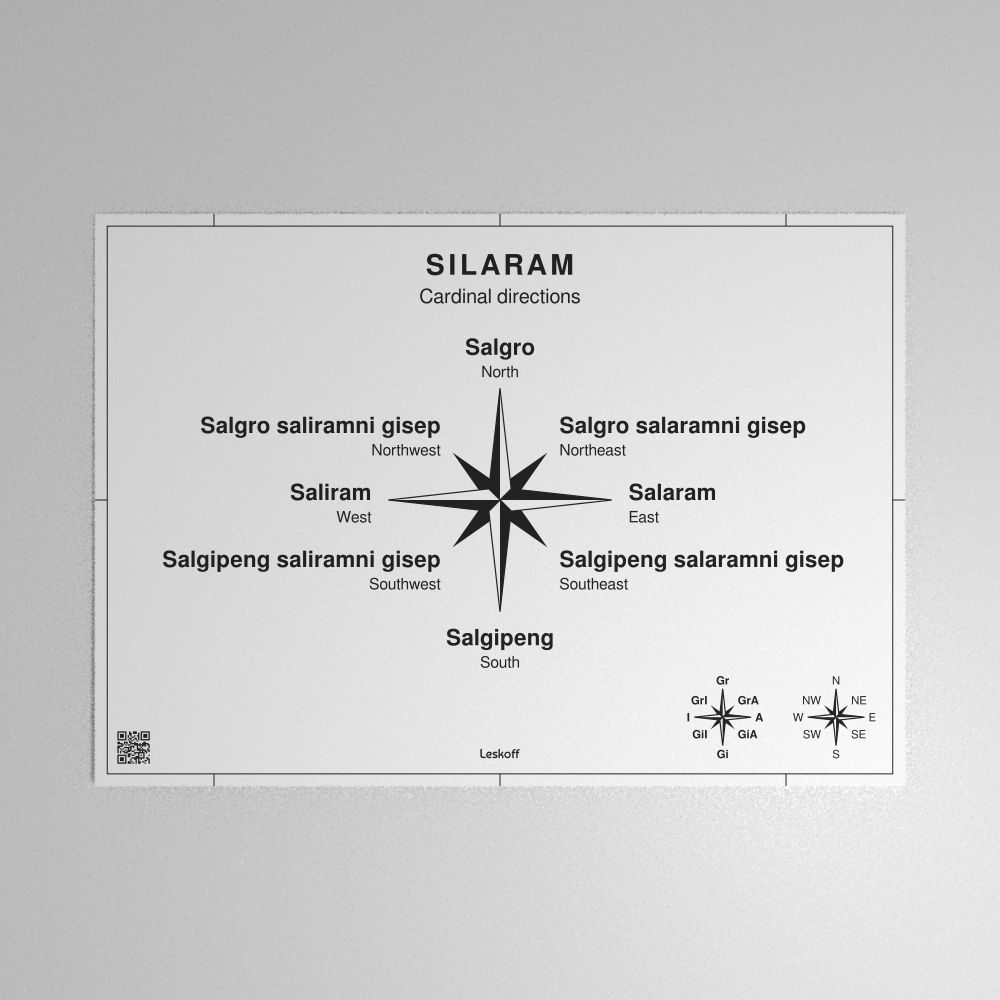 Leskoff Cardinal Directions Poster image 1 of 1