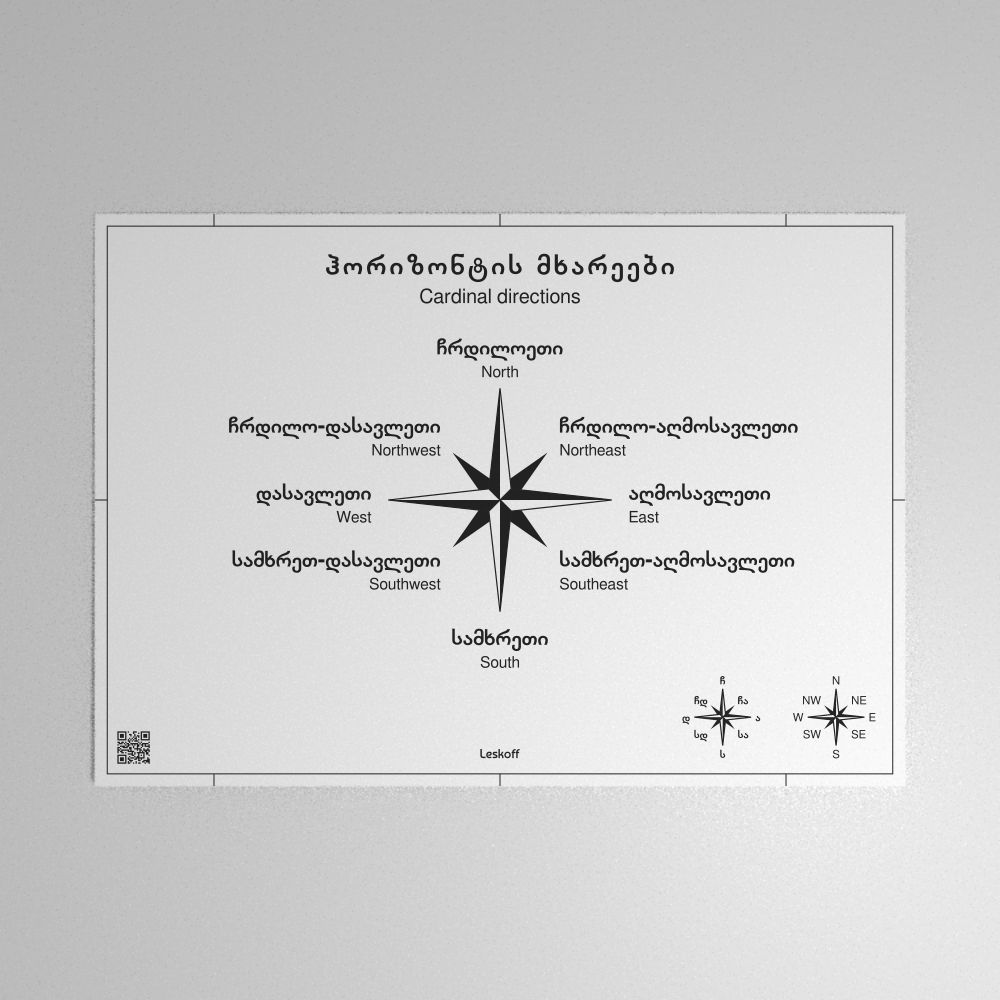 Leskoff Cardinal Directions Poster image 1 of 1