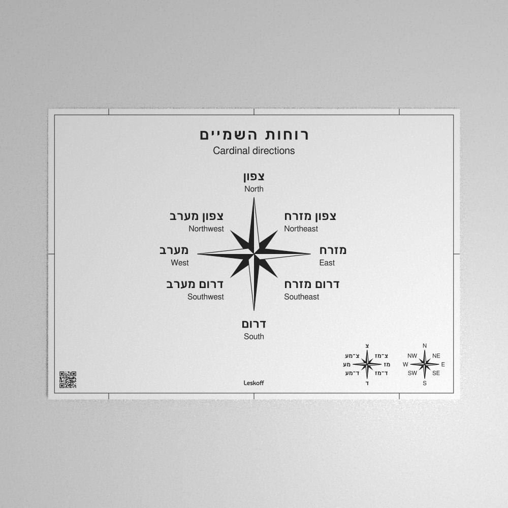 Leskoff Cardinal Directions Poster image 1 of 1