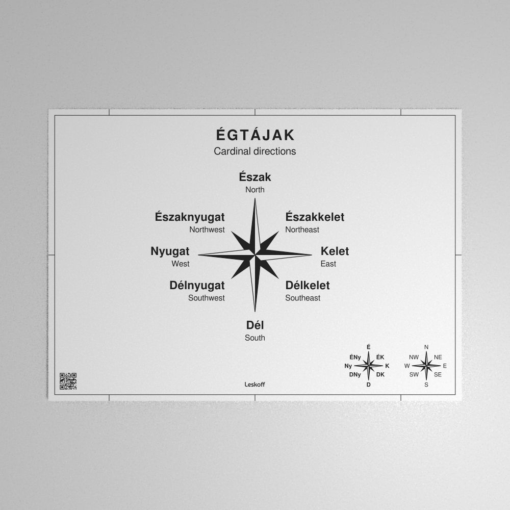 Leskoff Cardinal Directions Poster image 1 of 1