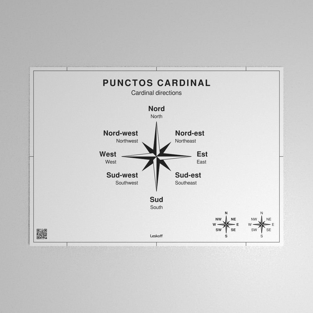 Leskoff Cardinal Directions Poster image 1 of 1