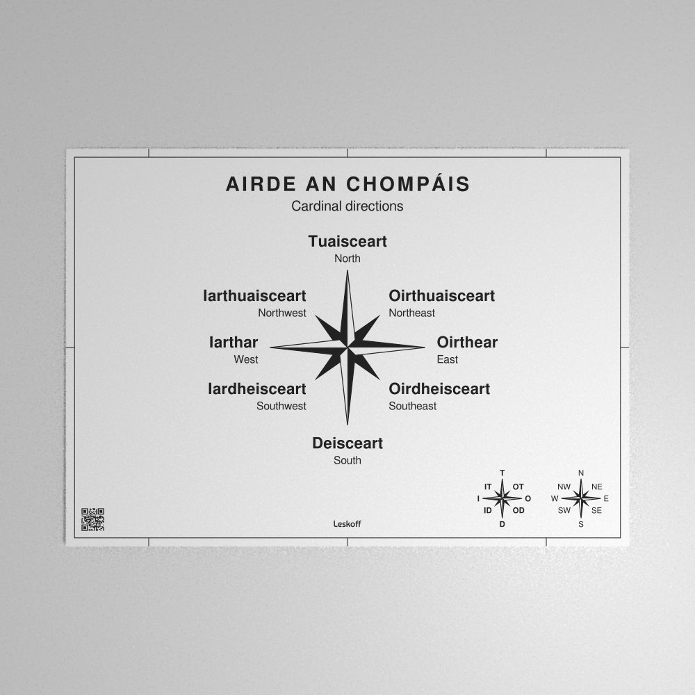 Leskoff Cardinal Directions Poster image 1 of 1