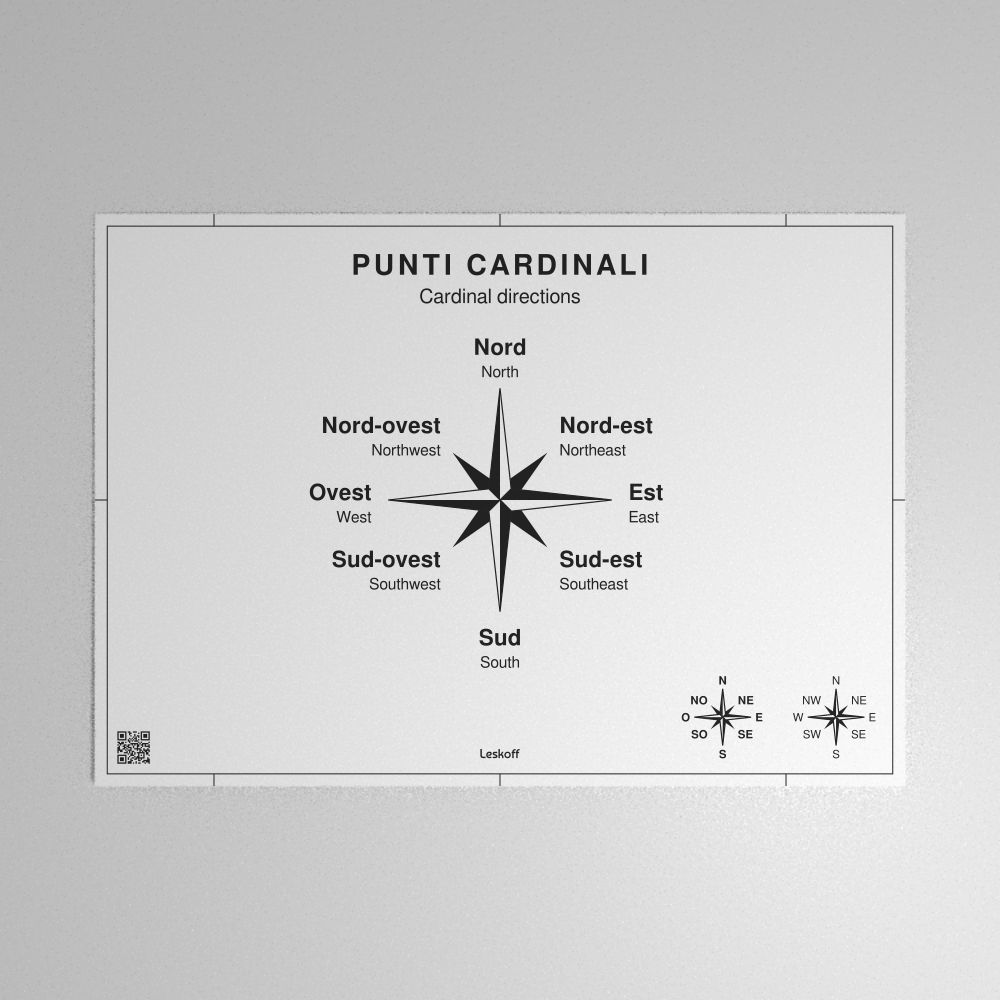 Leskoff Cardinal Directions Poster image 1 of 1