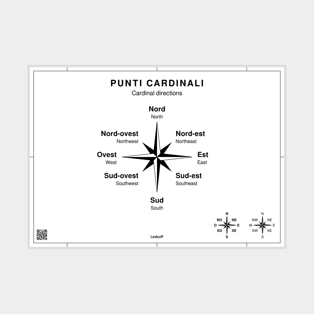 Leskoff Cardinal Directions Poster image 1 of 1