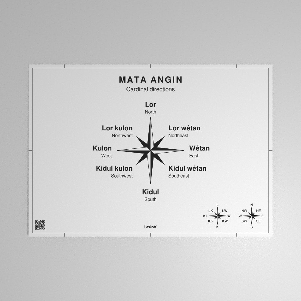 Leskoff Cardinal Directions Poster image 1 of 1