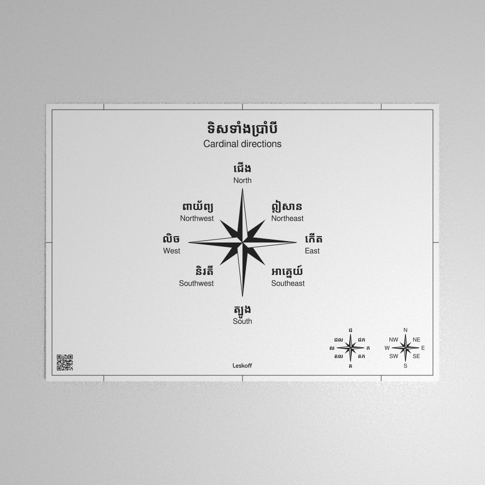 Leskoff Cardinal Directions Poster image 1 of 1
