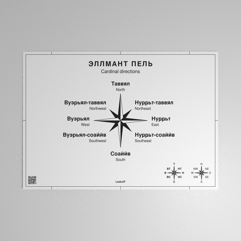 Leskoff Cardinal Directions Poster image 1 of 1