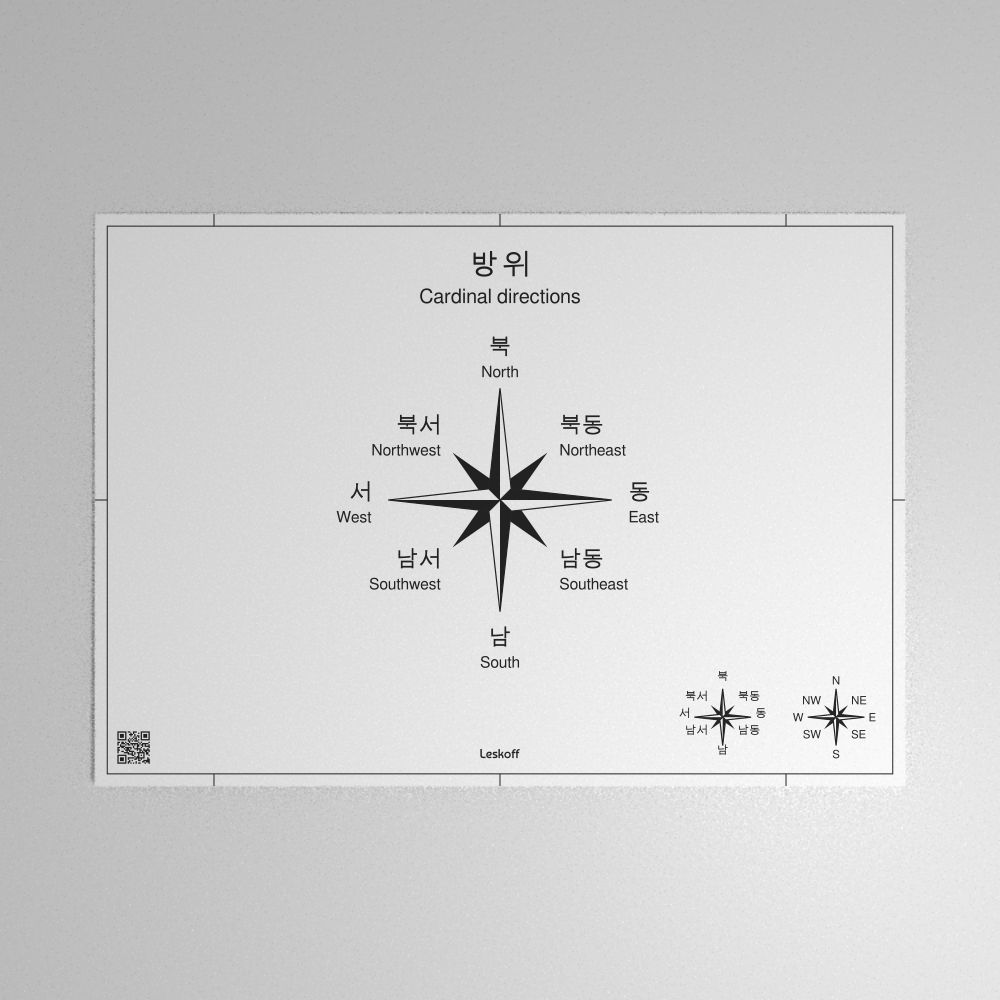 Leskoff Cardinal Directions Poster image 1 of 1
