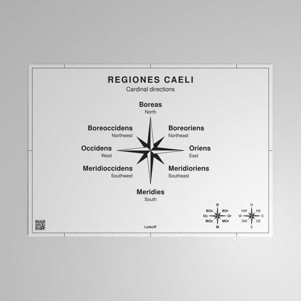 Leskoff Cardinal Directions Poster image 1 of 1