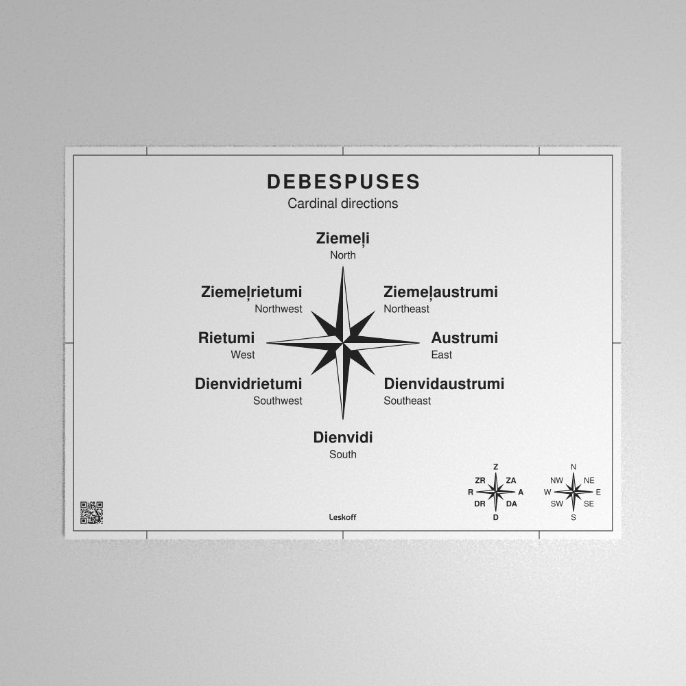 Leskoff Cardinal Directions Poster image 1 of 1
