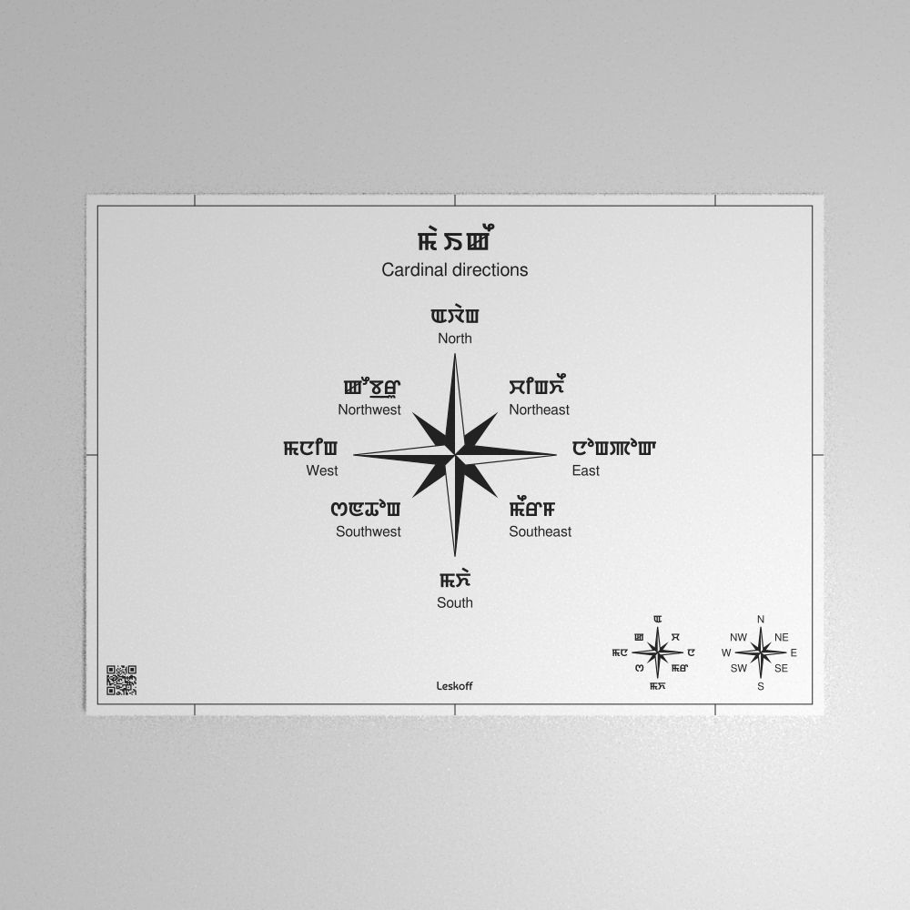 Leskoff Cardinal Directions Poster image 1 of 1