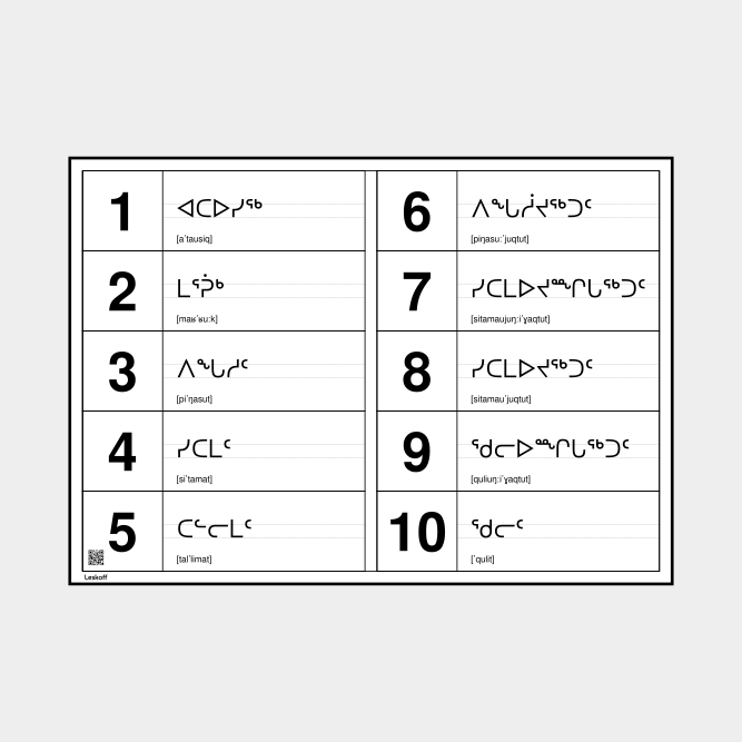 Leskoff Numbers 1–10 image 1 of 1