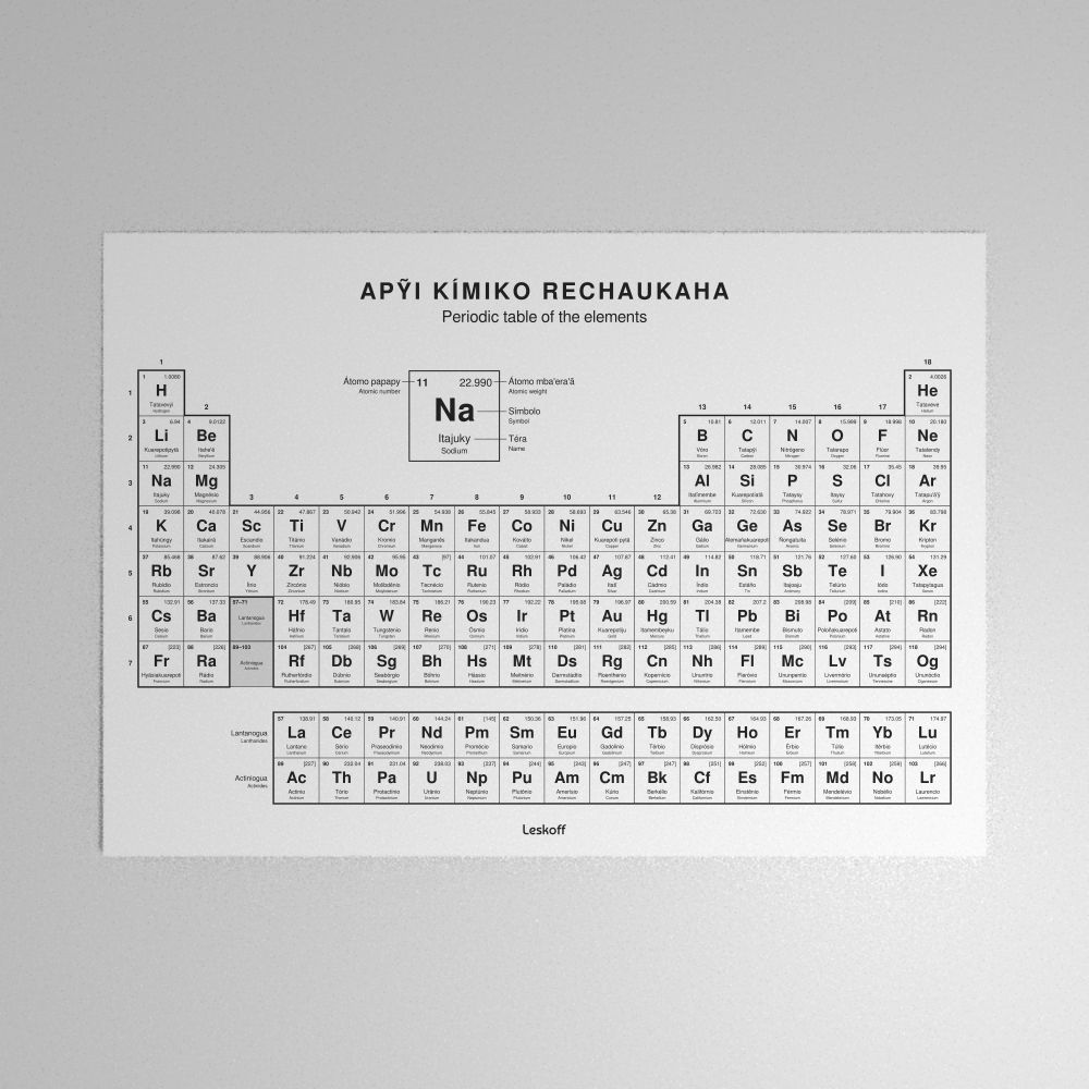 Leskoff Periodic Table Poster image 1 of 2