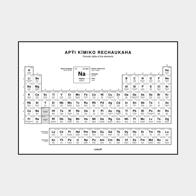 Leskoff Periodic Table image 1 of 2