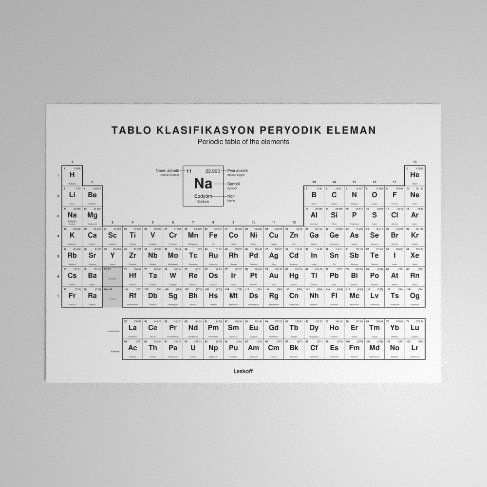 Leskoff Periodic Table Poster image 1 of 2