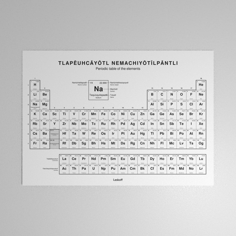 Leskoff Periodic Table Poster image 1 of 2