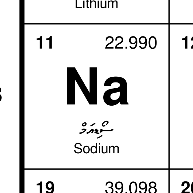 Leskoff Periodic Table image 2 of 2