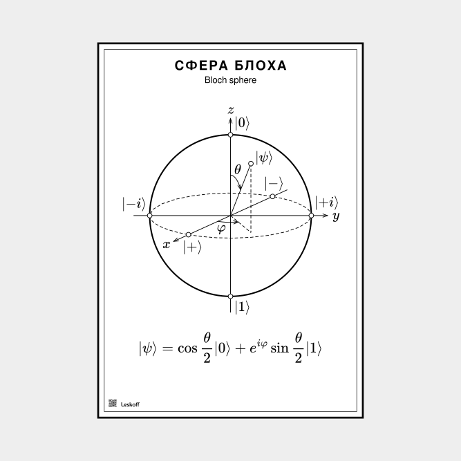 Leskoff Bloch Sphere image 1 of 1