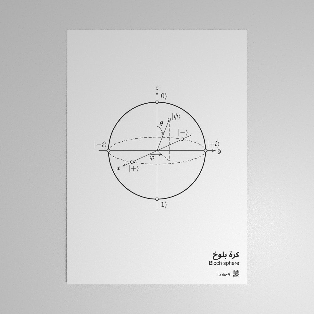 Leskoff Bloch Sphere Poster image 1 of 2