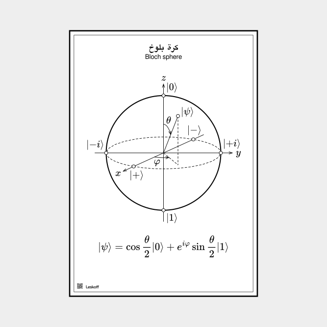 Leskoff Bloch Sphere image 1 of 1