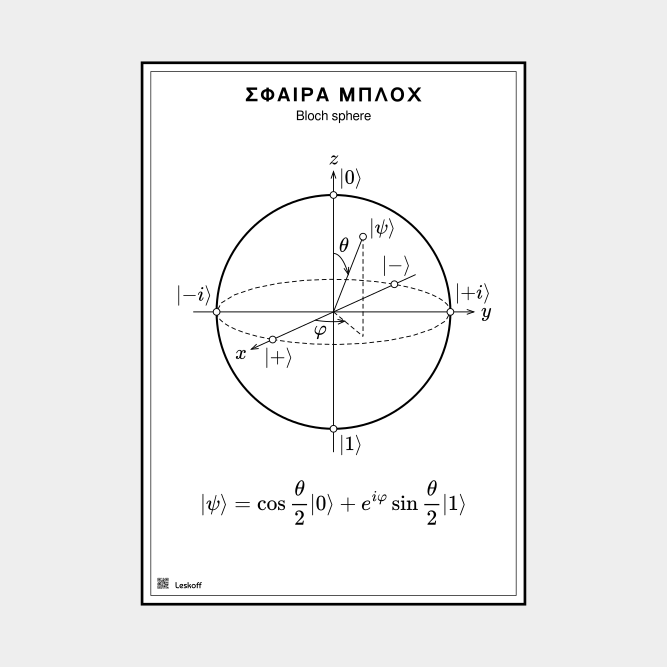 Leskoff Bloch Sphere image 1 of 1