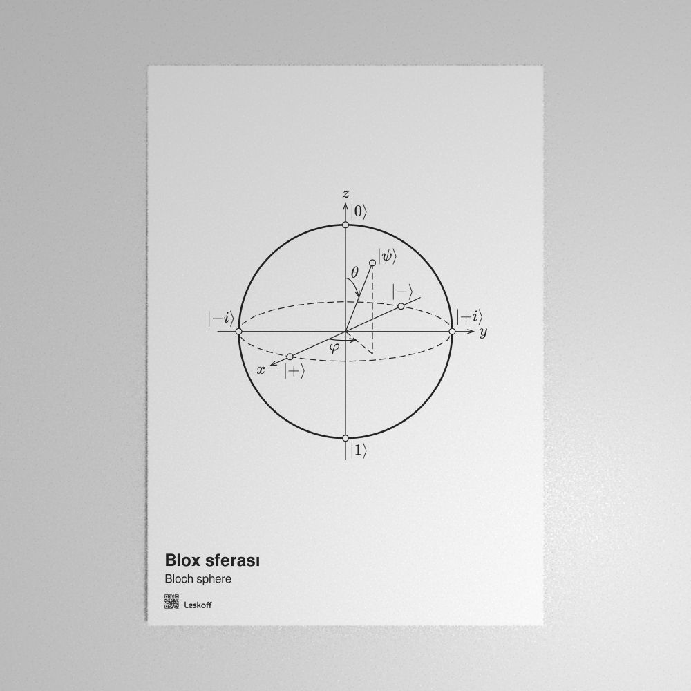 Leskoff Bloch Sphere Poster image 1 of 2