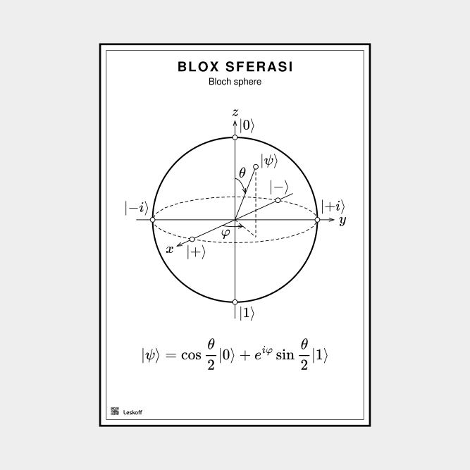 Leskoff Bloch Sphere image 1 of 1