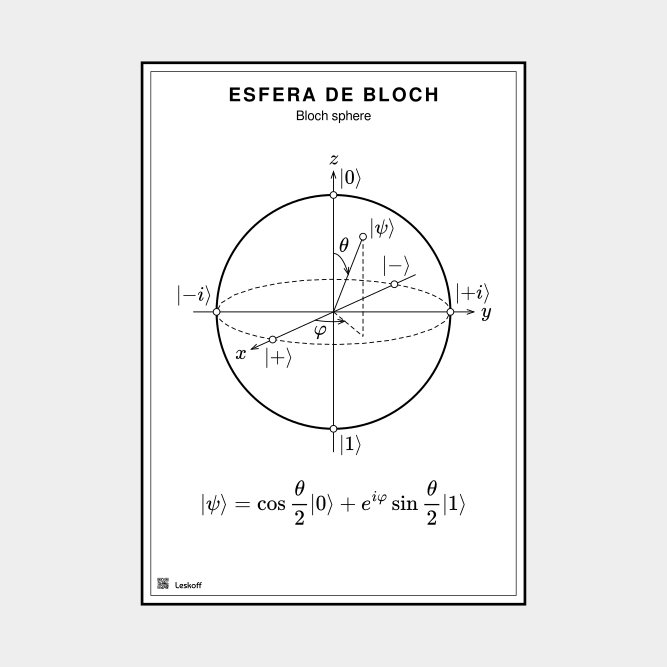 Leskoff Bloch Sphere image 1 of 1