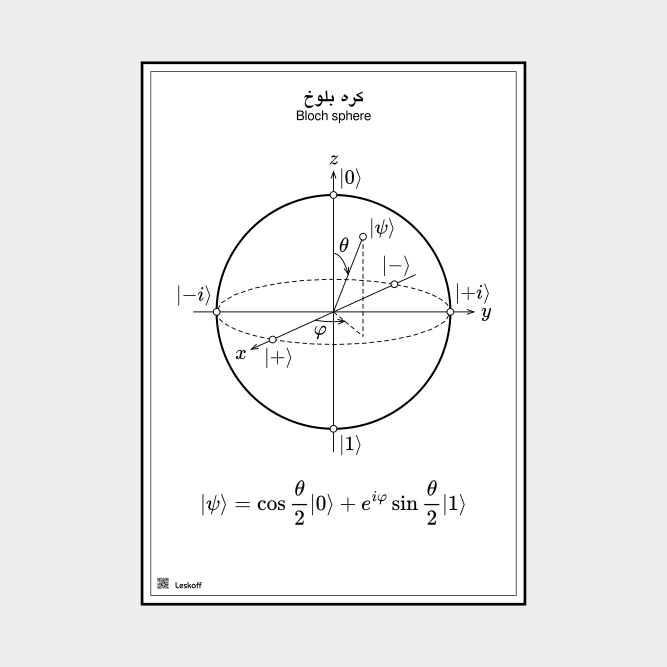 Leskoff Bloch Sphere image 1 of 1