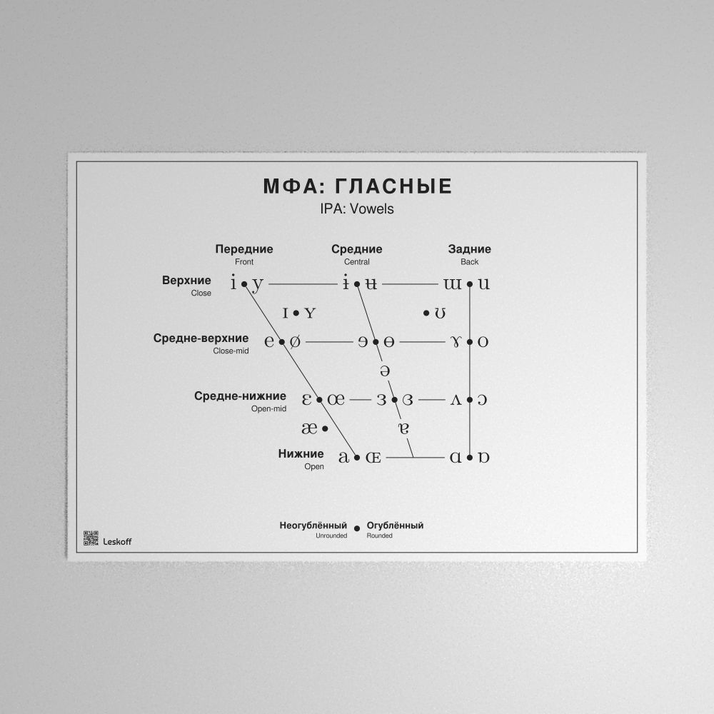 Leskoff IPA Vowel Chart Poster image 1 of 1