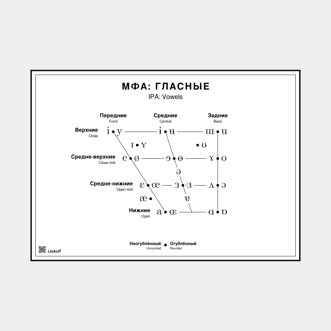 Leskoff IPA Vowel Chart image 1 of 1
