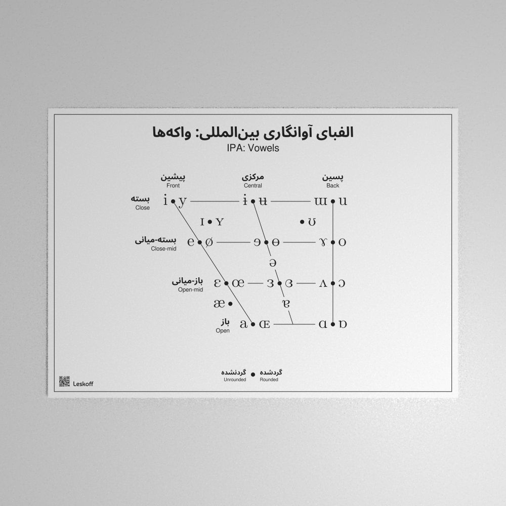 Leskoff IPA Vowel Chart Poster image 1 of 1