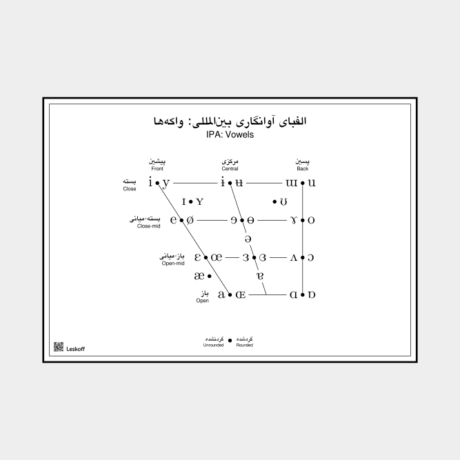 Leskoff IPA Vowel Chart image 1 of 1