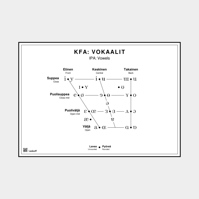 Leskoff IPA Vowel Chart image 1 of 1