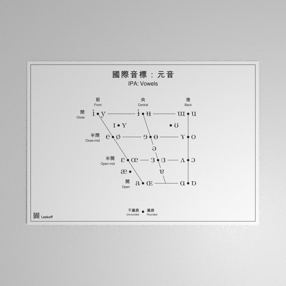 Leskoff IPA Vowel Chart Poster image 1 of 1
