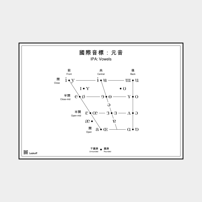 Leskoff IPA Vowel Chart image 1 of 1