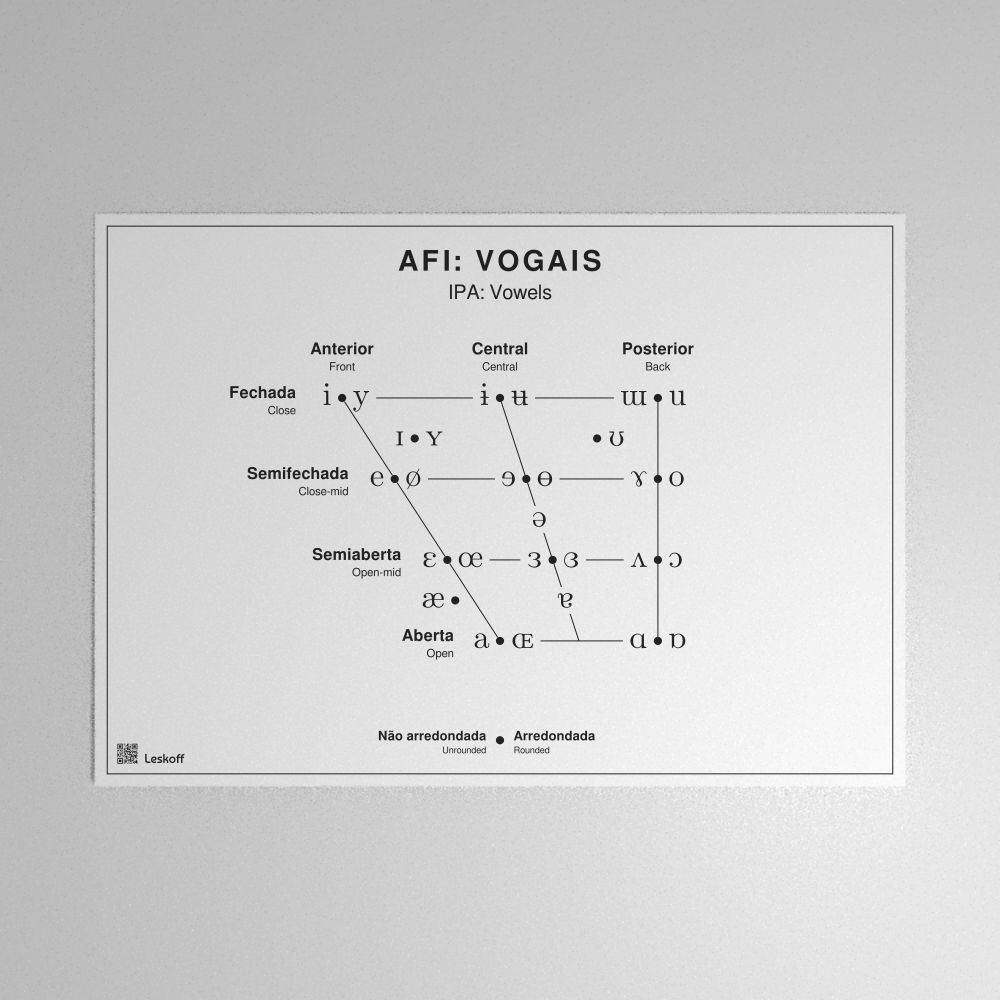 Leskoff IPA Vowel Chart Poster image 1 of 1