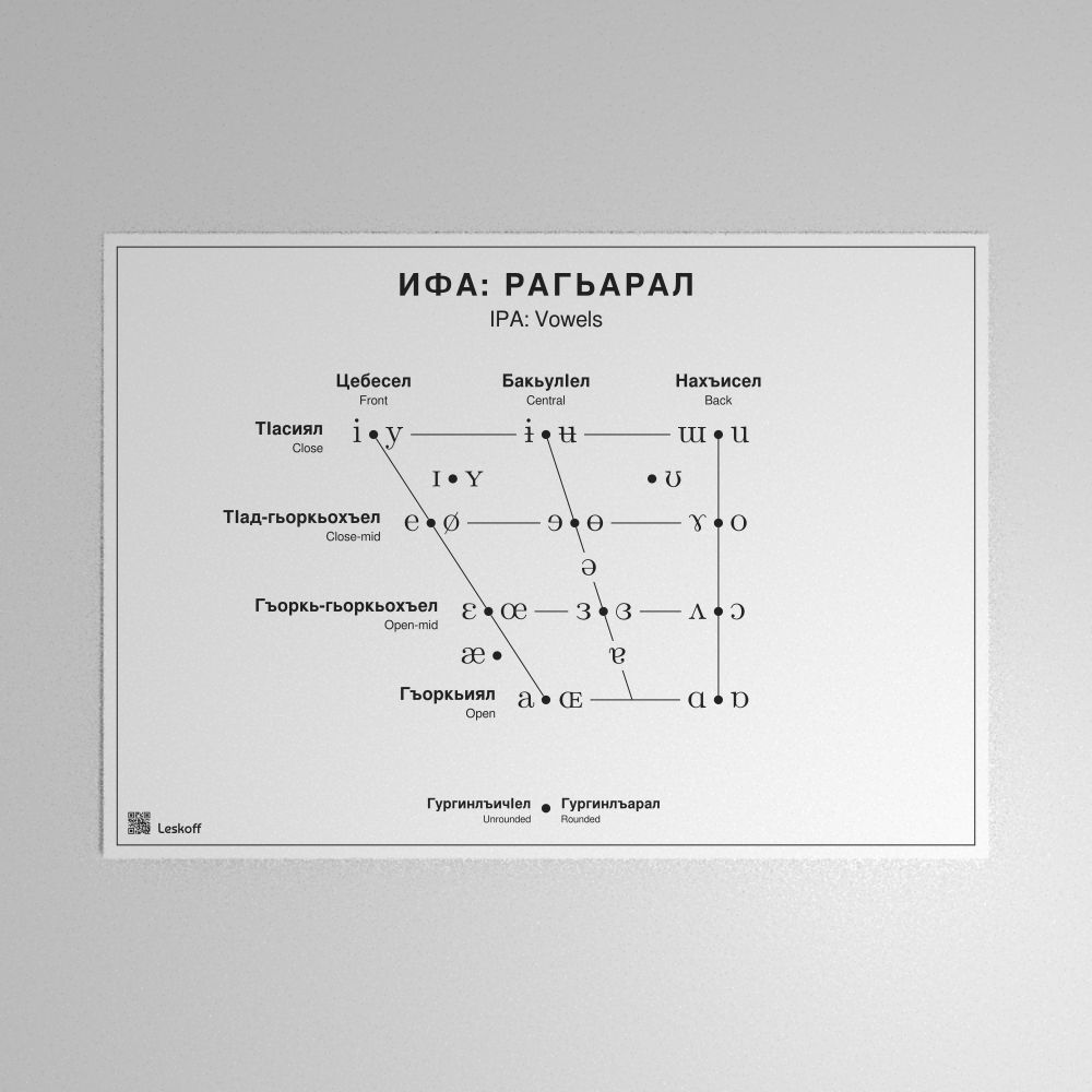 Leskoff IPA Vowel Chart Poster image 1 of 1