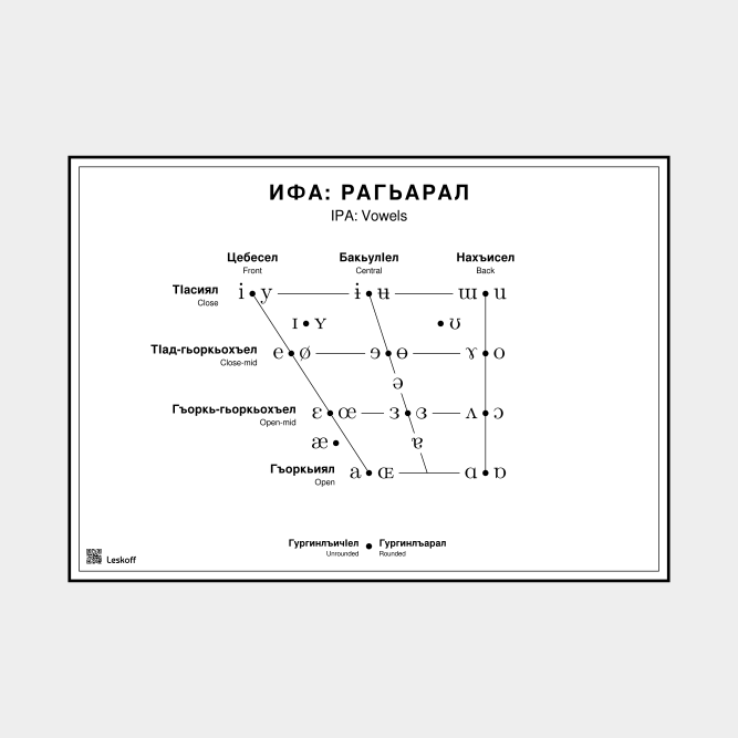 Leskoff IPA Vowel Chart image 1 of 1
