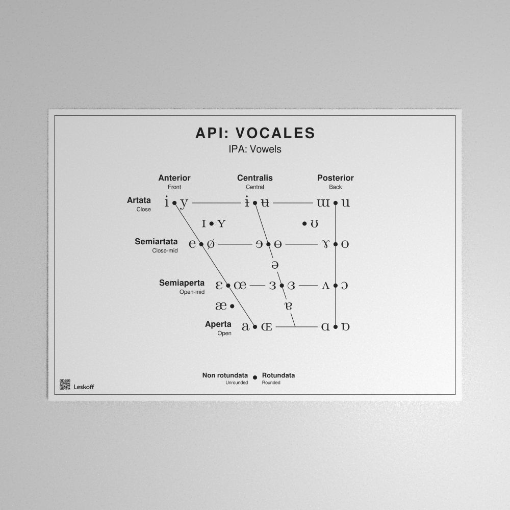 Leskoff IPA Vowel Chart Poster image 1 of 1