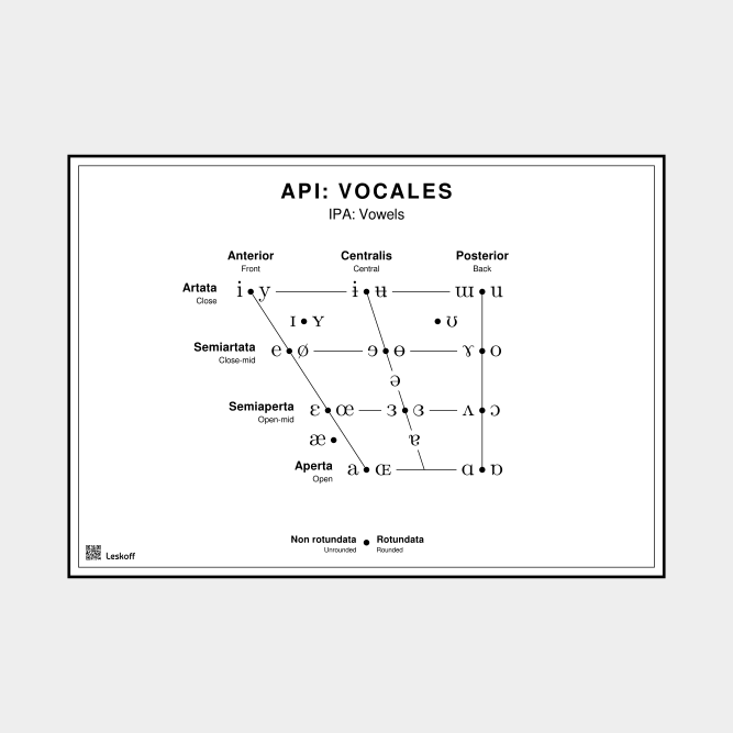 Leskoff IPA Vowel Chart image 1 of 1