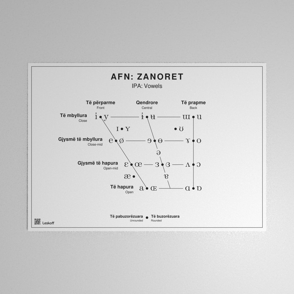 Leskoff IPA Vowel Chart Poster image 1 of 1