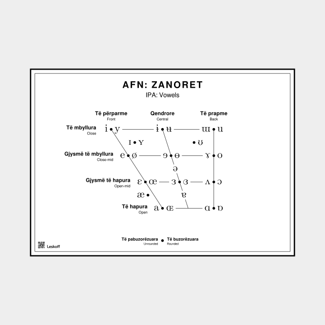 Leskoff IPA Vowel Chart image 1 of 1