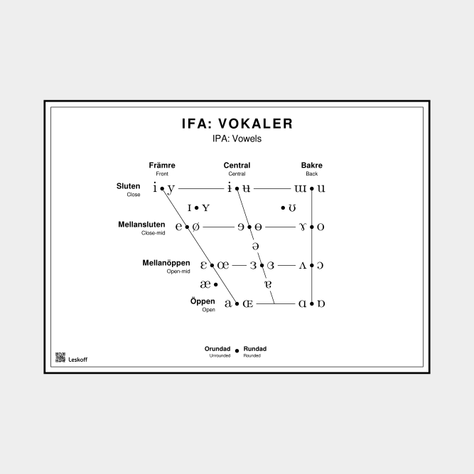 Leskoff IPA Vowel Chart image 1 of 1
