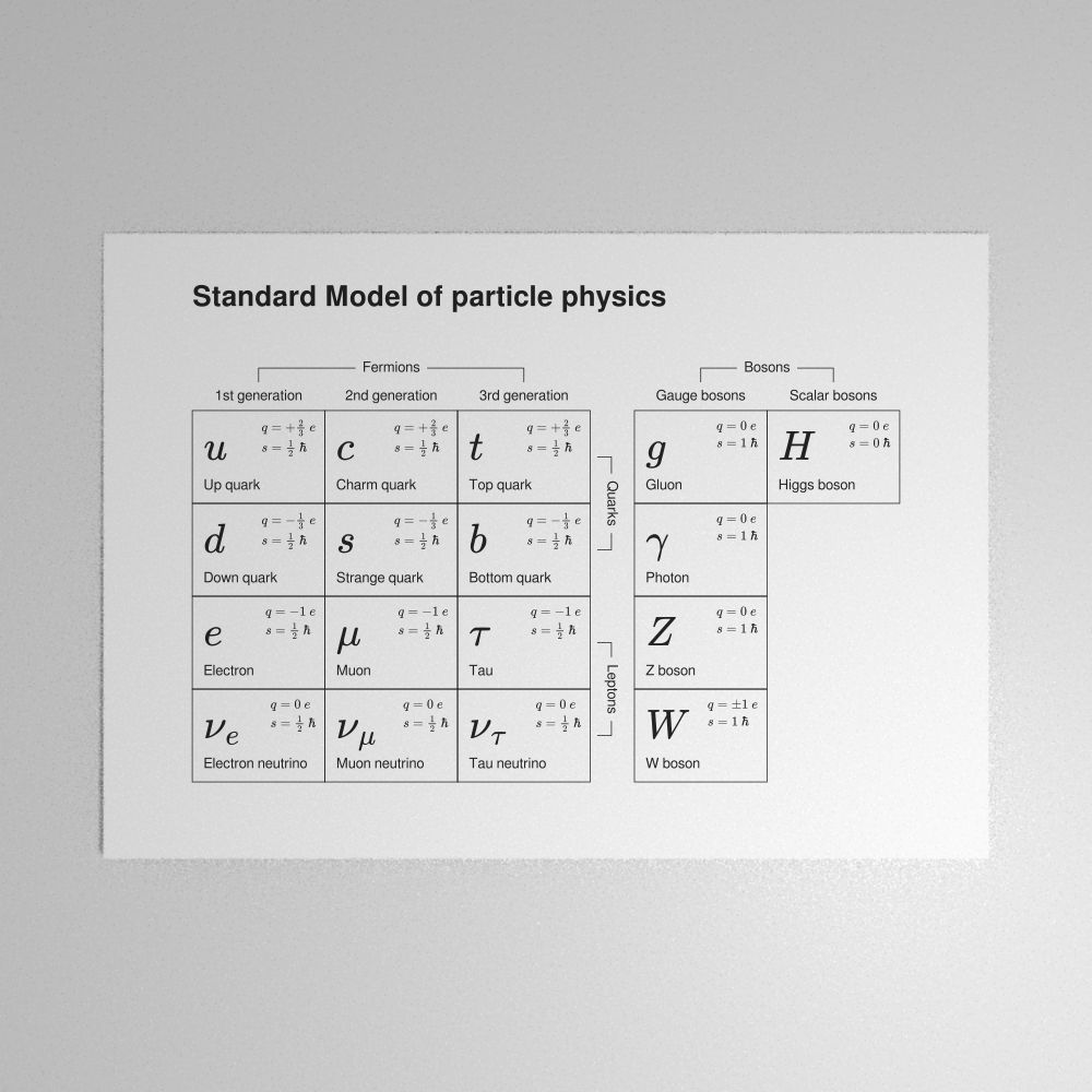 Leskoff Standard Model of Particle Physics Poster image 1 of 1