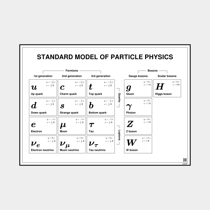 Leskoff Standard Model of Particle Physics image 1 of 1