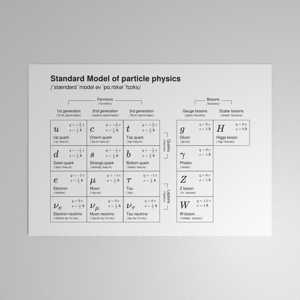 Leskoff Standard Model of Particle Physics Poster image 1 of 1