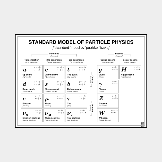 Leskoff Standard Model of Particle Physics image 1 of 1