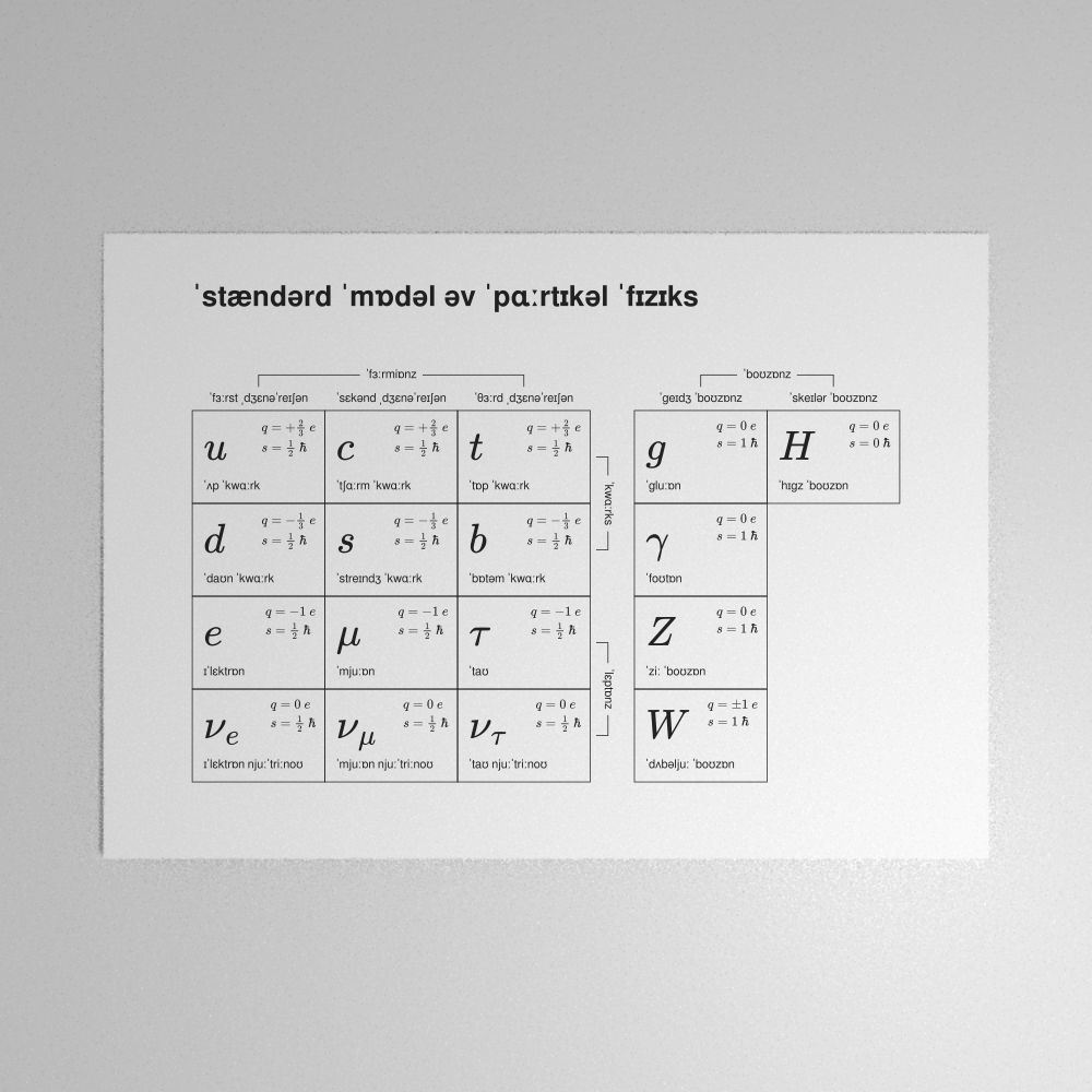 Leskoff Standard Model of Particle Physics Poster image 1 of 1