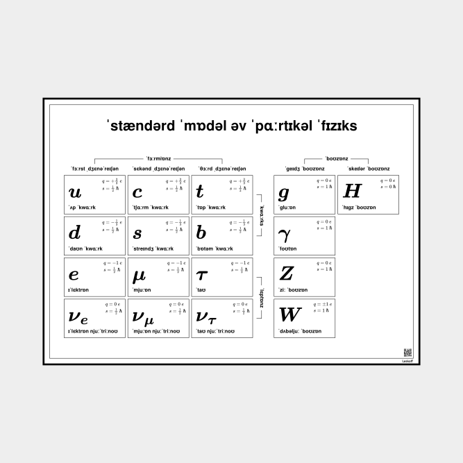 Leskoff Standard Model of Particle Physics image 1 of 1